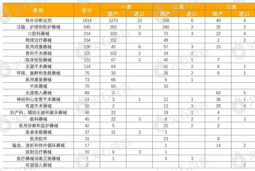 20浩瀚体育app下载24年３月全球医疗器械创新成果汇总(图3)