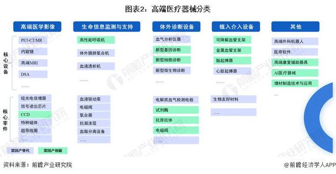 浩瀚体育2023年中国战略性新兴产业之——高端医疗器械产业全景图谱(附规模、企业布局、发展趋势等)(图2)