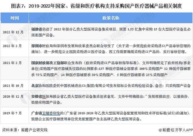 浩瀚体育2023年中国战略性新兴产业之——高端医疗器械产业全景图谱(附规模、企业布局、发展趋势等)(图7)