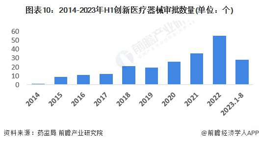 浩瀚体育2023年中国战略性新兴产业之——高端医疗器械产业全景图谱(附规模、企业布局、发展趋势等)(图10)