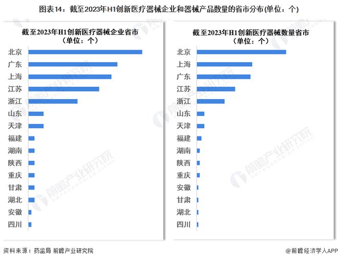 浩瀚体育2023年中国战略性新兴产业之——高端医疗器械产业全景图谱(附规模、企业布局、发展趋势等)(图14)