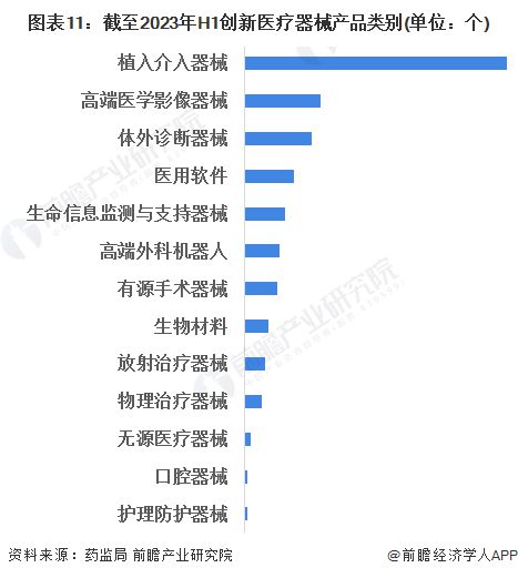 浩瀚体育2023年中国战略性新兴产业之——高端医疗器械产业全景图谱(附规模、企业布局、发展趋势等)(图11)