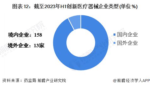 浩瀚体育2023年中国战略性新兴产业之——高端医疗器械产业全景图谱(附规模、企业布局、发展趋势等)(图12)