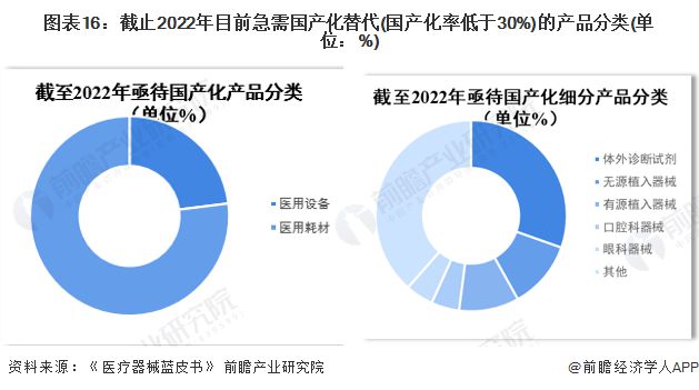 浩瀚体育2023年中国战略性新兴产业之——高端医疗器械产业全景图谱(附规模、企业布局、发展趋势等)(图16)