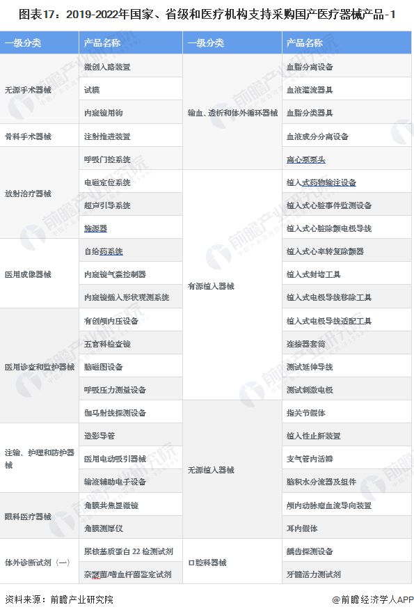 浩瀚体育2023年中国战略性新兴产业之——高端医疗器械产业全景图谱(附规模、企业布局、发展趋势等)(图17)