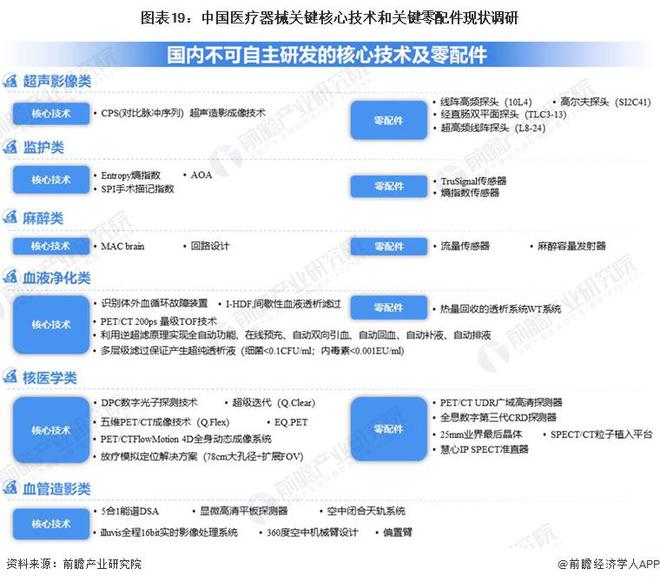 浩瀚体育2023年中国战略性新兴产业之——高端医疗器械产业全景图谱(附规模、企业布局、发展趋势等)(图19)