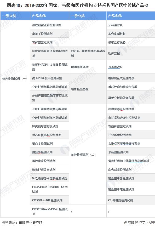 浩瀚体育2023年中国战略性新兴产业之——高端医疗器械产业全景图谱(附规模、企业布局、发展趋势等)(图18)