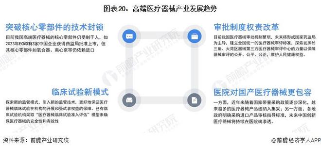 浩瀚体育2023年中国战略性新兴产业之——高端医疗器械产业全景图谱(附规模、企业布局、发展趋势等)(图20)