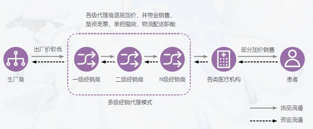 医疗器械行业投资机浩瀚体育app下载会浅析(图2)