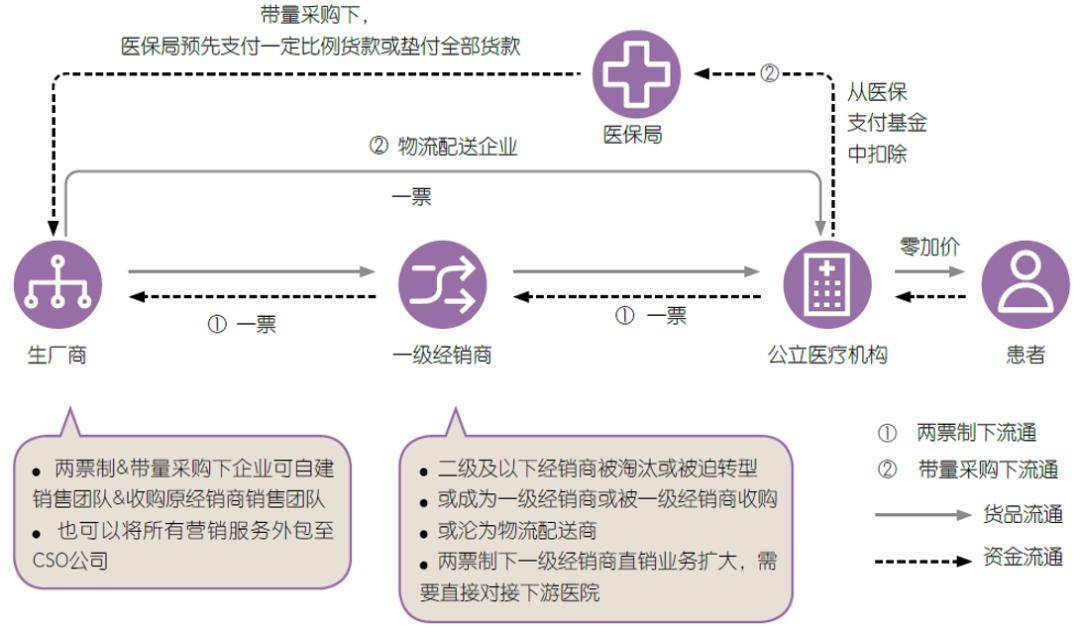 医疗器械行业投资机浩瀚体育app下载会浅析(图3)