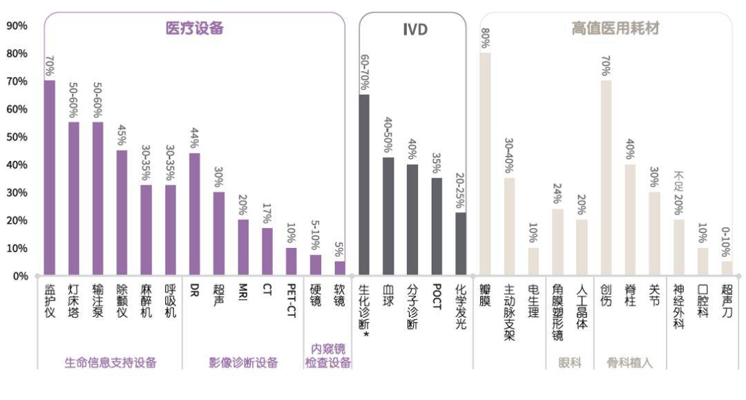 医疗器械行业投资机浩瀚体育app下载会浅析(图4)