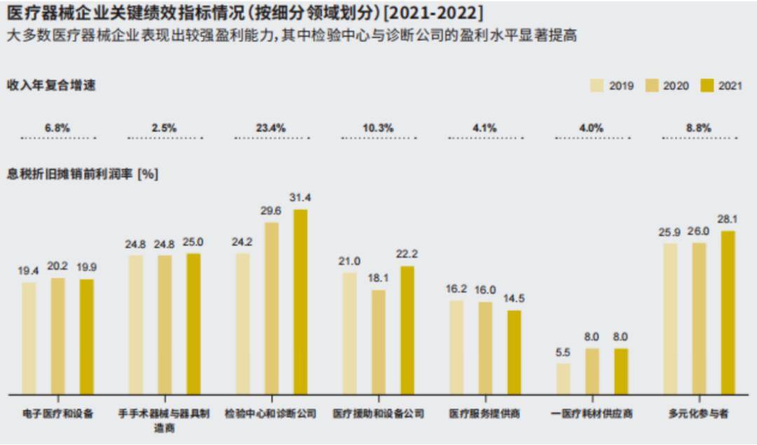 医疗器械行业投资机浩瀚体育app下载会浅析(图6)