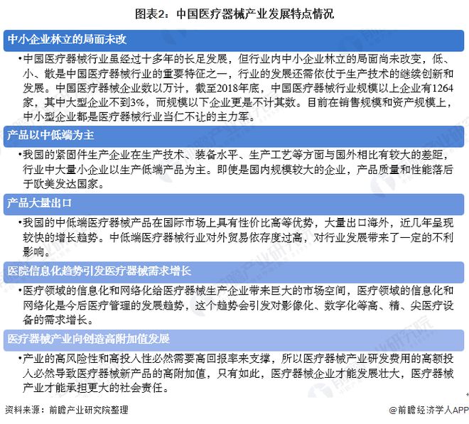 产业之问医疗器械产业蒸蒸日上 广东省为最大集群地区？浩瀚体育平台(图2)