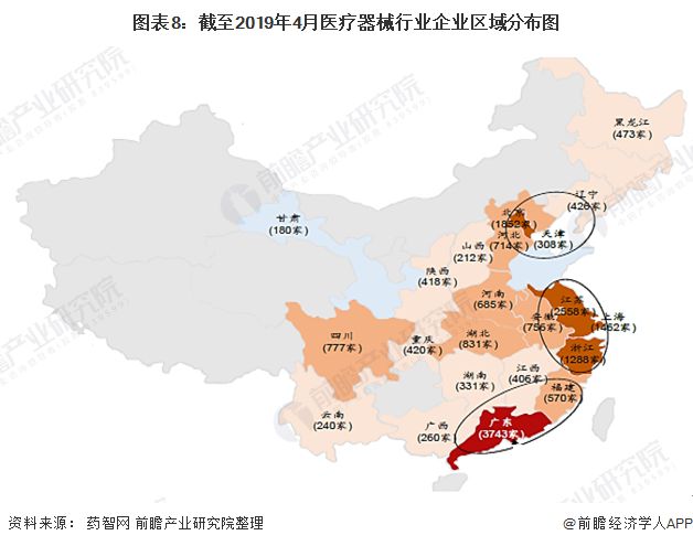 产业之问医疗器械产业蒸蒸日上 广东省为最大集群地区？浩瀚体育平台(图8)