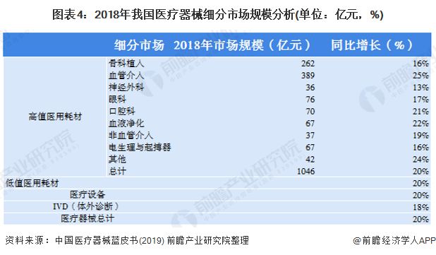 产业之问医疗器械产业蒸蒸日上 广东省为最大集群地区？浩瀚体育平台(图4)