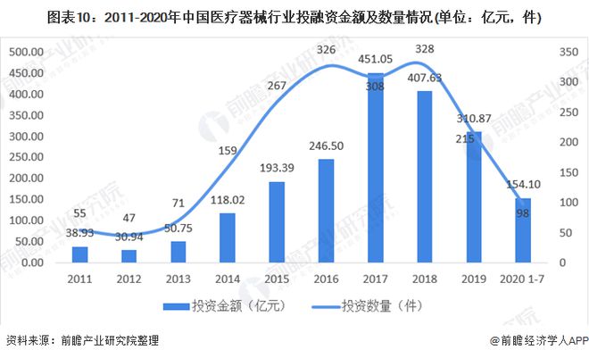 产业之问医疗器械产业蒸蒸日上 广东省为最大集群地区？浩瀚体育平台(图10)