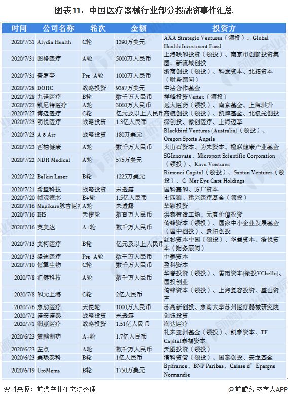 产业之问医疗器械产业蒸蒸日上 广东省为最大集群地区？浩瀚体育平台(图11)