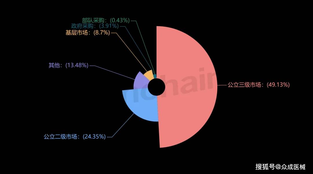 医疗器械经销商盘点 2024年3月力疗设