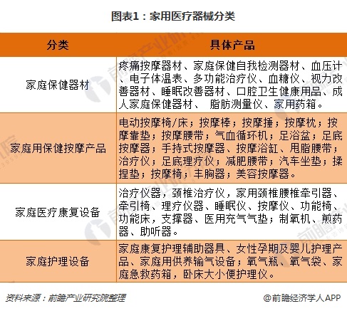 浩瀚体育平台2018年中国家用医疗器械行