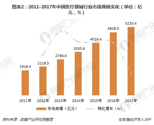 浩瀚体育平台2018年中国家用医疗器械行业分析 市场前景良好(图2)