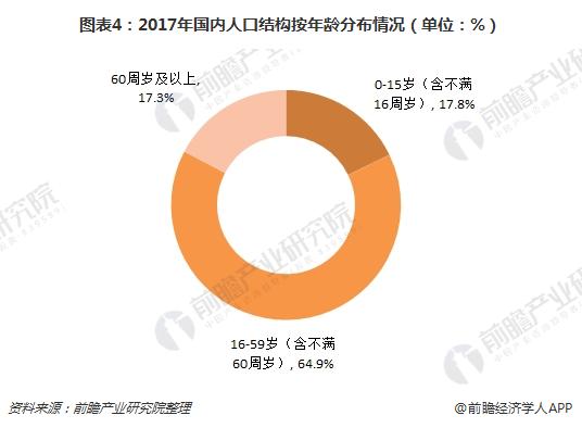 浩瀚体育平台2018年中国家用医疗器械行业分析 市场前景良好(图4)